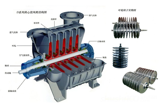 離心鼓風(fēng)機構造圖 離心鼓風機(jī)構造圖